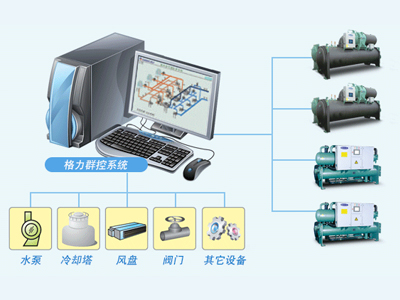 格力群控系統