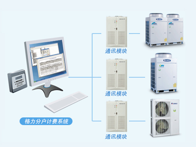 格力分戶計費系統