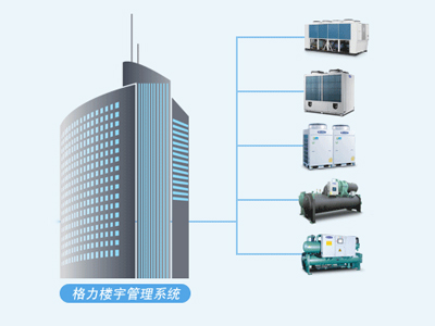 格力樓宇管理系統