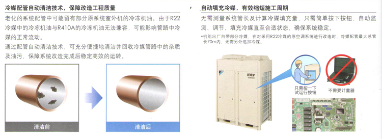 自動填充冷媒，縮短施工周期