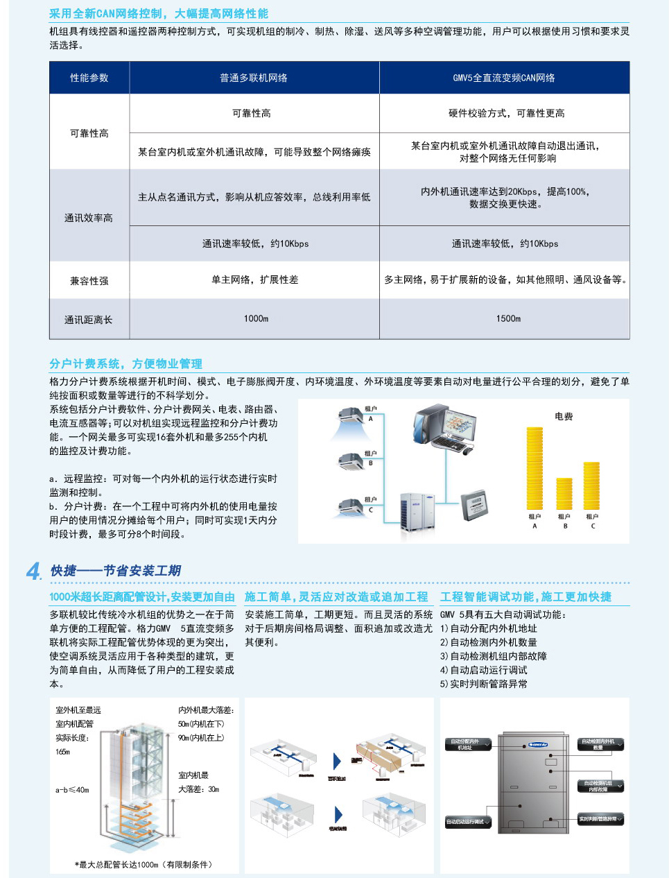 GMV5直流變頻多聯空調機組