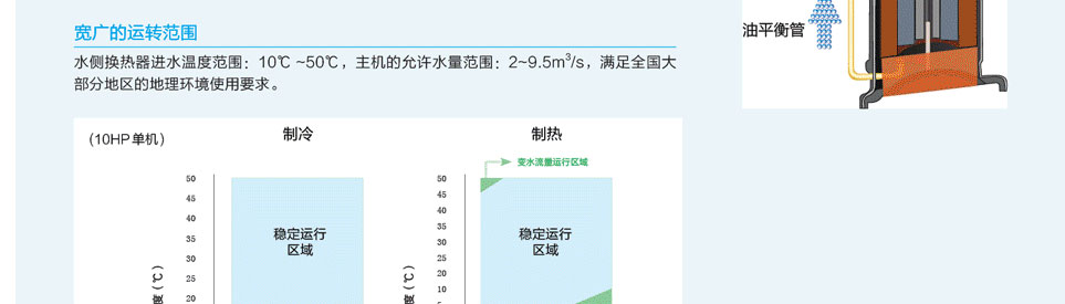 格力水源熱泵直流變頻多聯機組