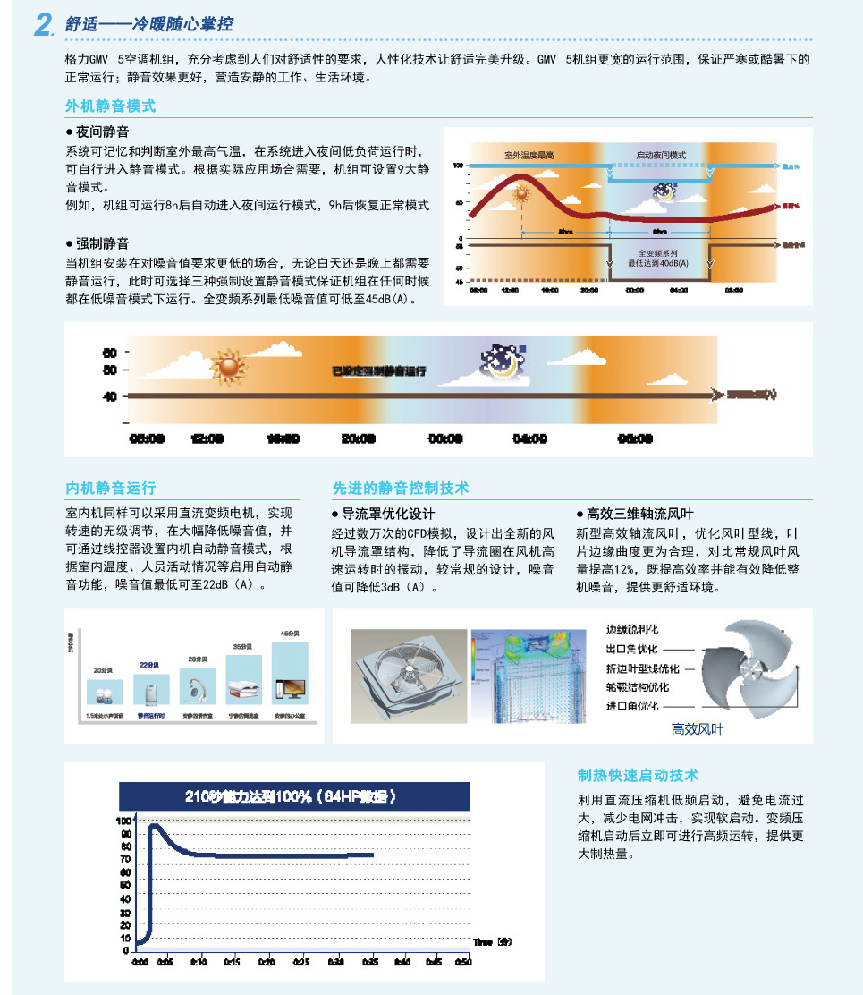 GMV5直流變頻多聯空調機組