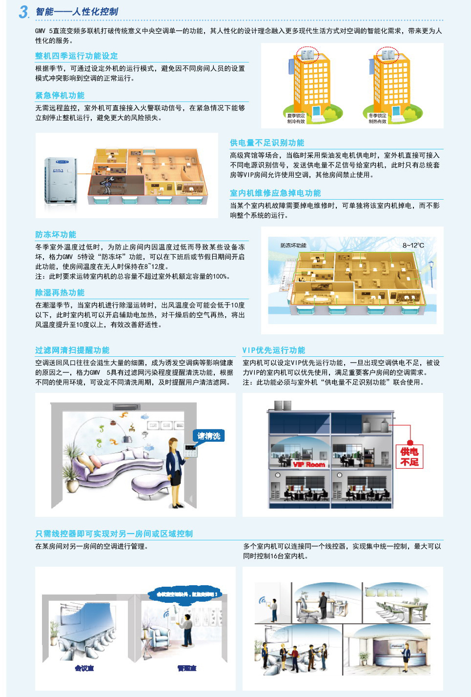 GMV5直流變頻多聯空調機組