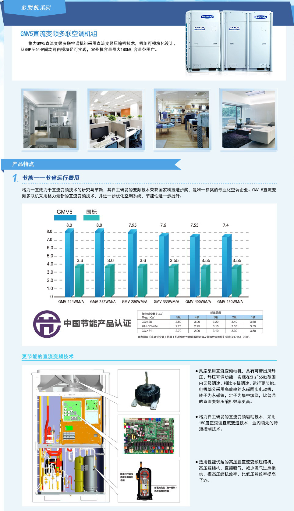 GMV5直流變頻多聯空調機組