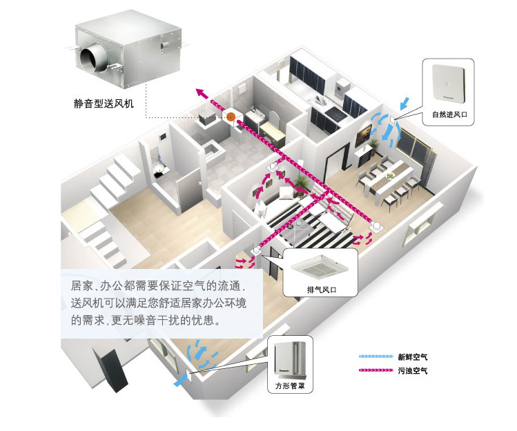 靜音型送風機辦公環境運行圖