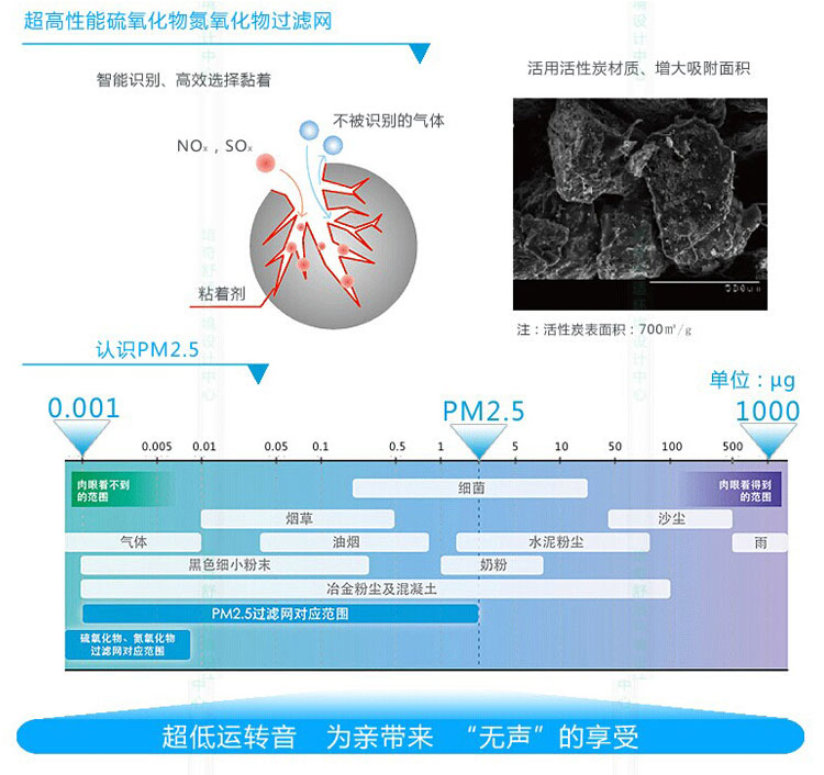 PM2.5識別