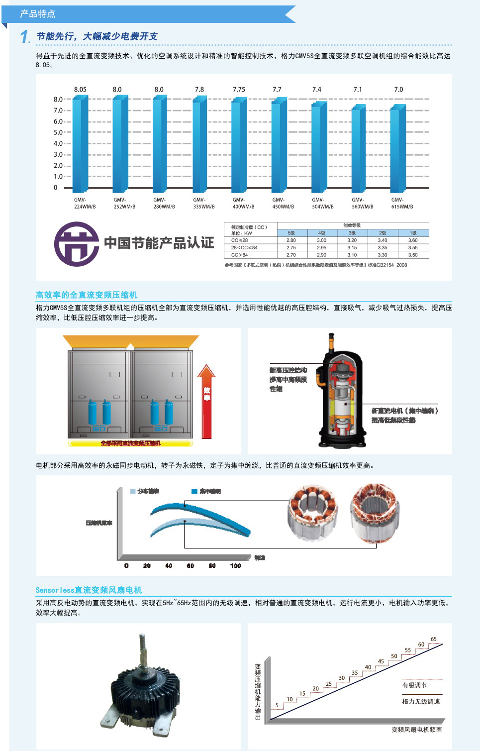 GMV 5S全直流變頻多聯空調機組