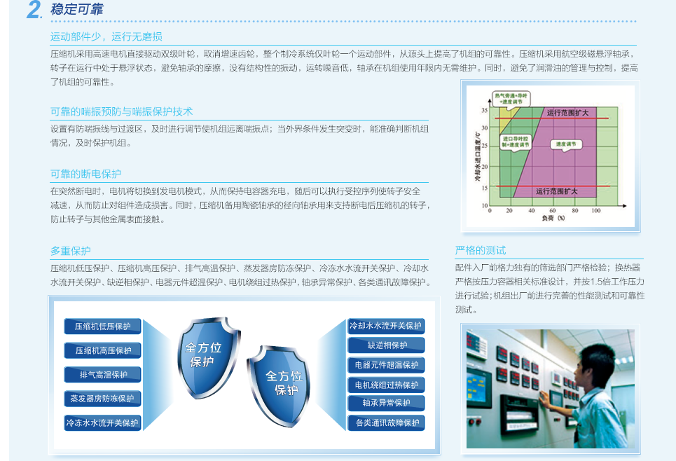 格力CC系列磁懸浮變頻離心式水冷機組