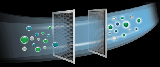 多層過濾，有效凈化空氣