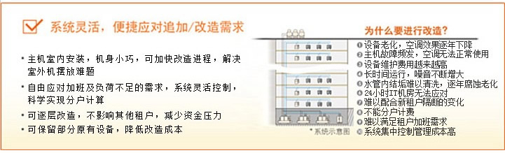 系統靈活、便捷應對追加/改造