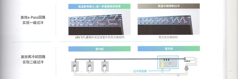 二級過冷卻回路系統