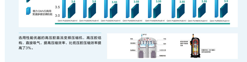 格力[i]直流變頻多聯機組