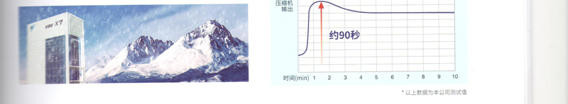 制熱能力全面提升