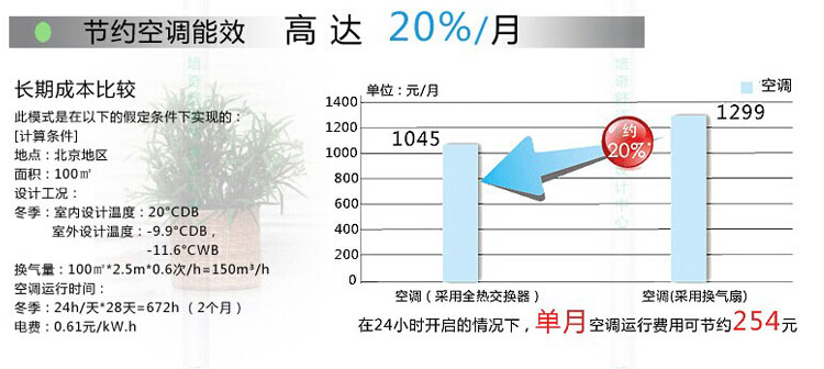 節約空調能效20%