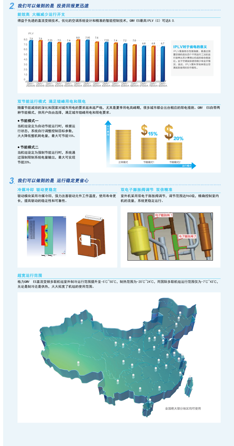 GMV ES直流變頻多聯機