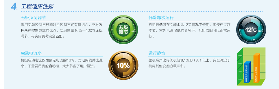 格力CC系列磁懸浮變頻離心式水冷機組