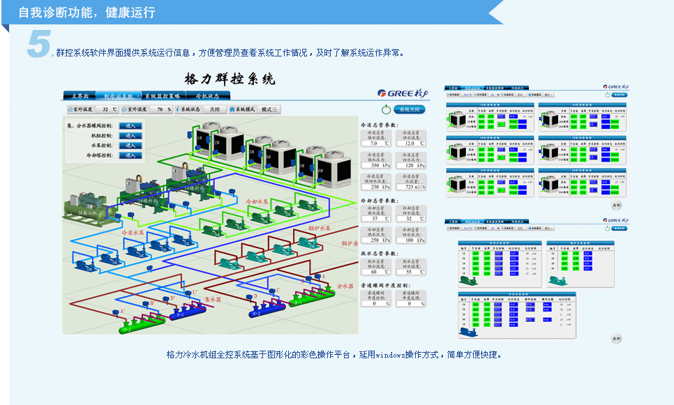 格力群控系統