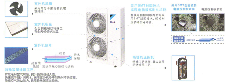 零配件材質分析