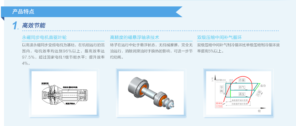 格力CC系列磁懸浮變頻離心式水冷機組