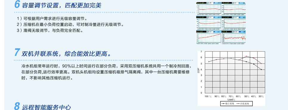 格力LH系列螺桿式水冷冷水機組