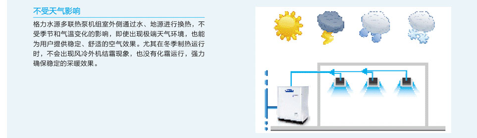 格力水源熱泵直流變頻多聯機組