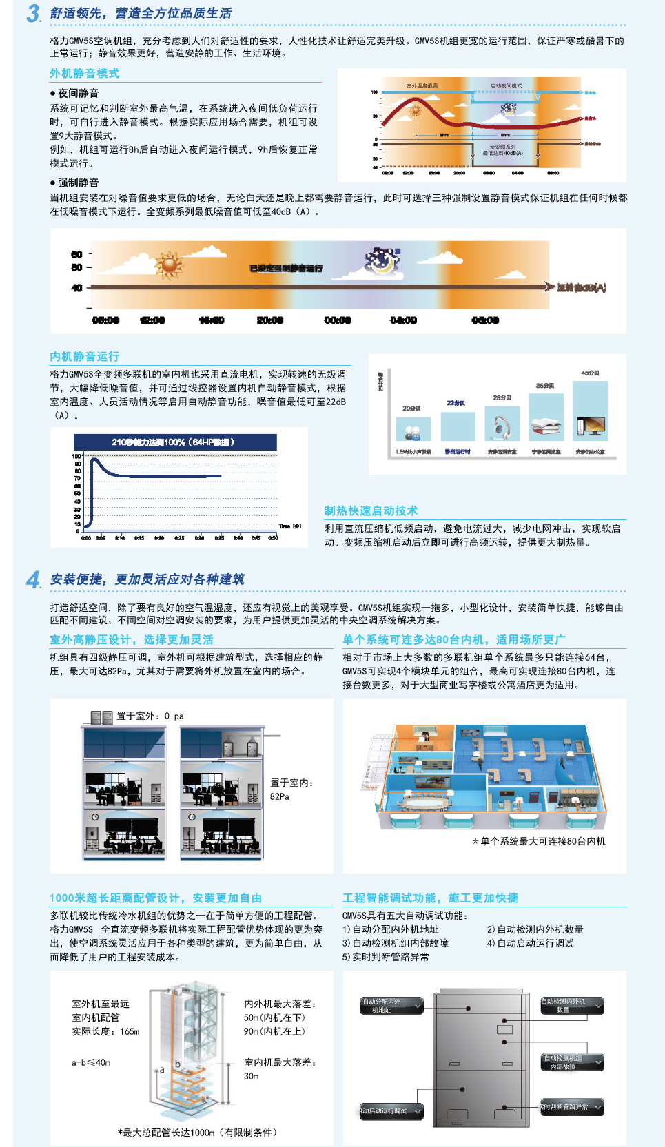 GMV 5S全直流變頻多聯空調機組