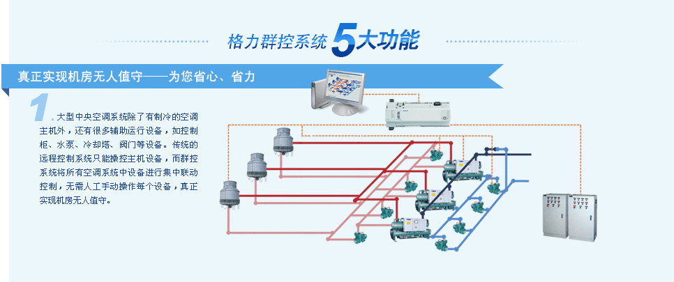 格力群控系統