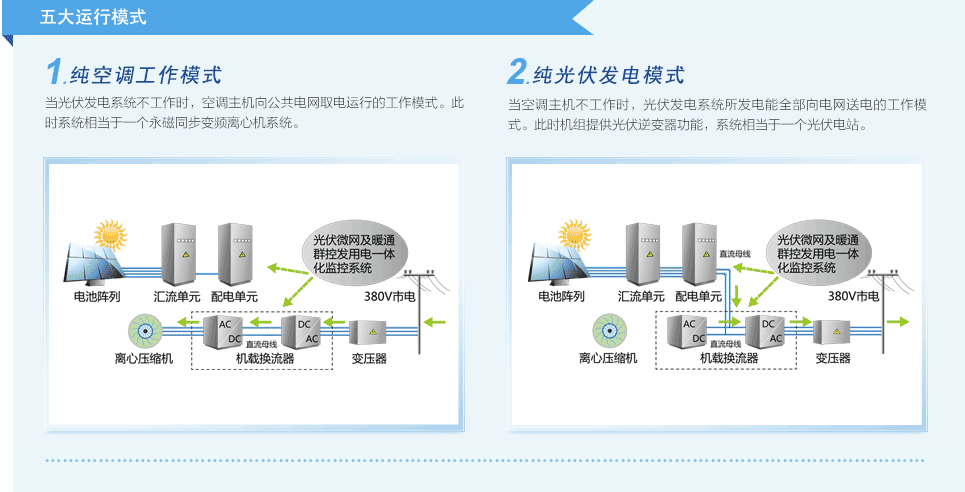 格力光伏直驅變頻離心機