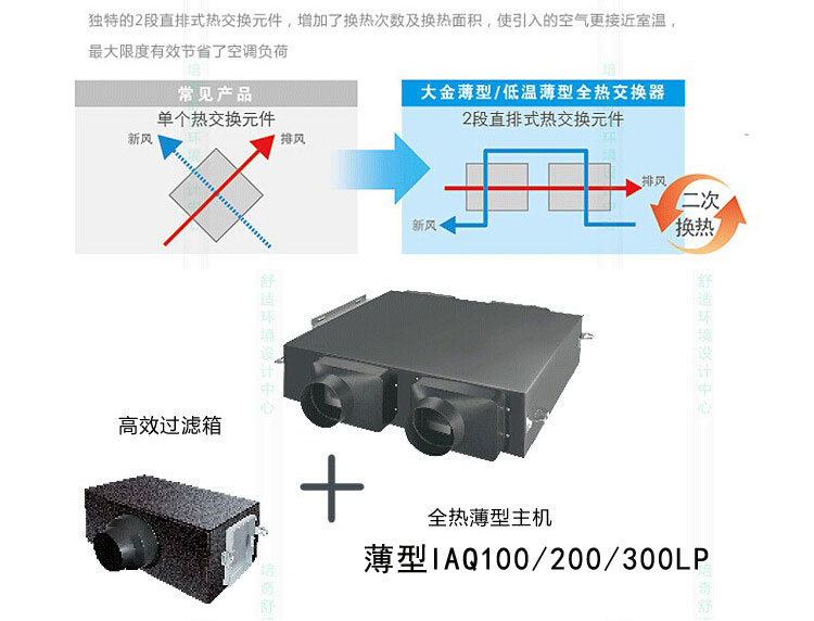 熱交換元件